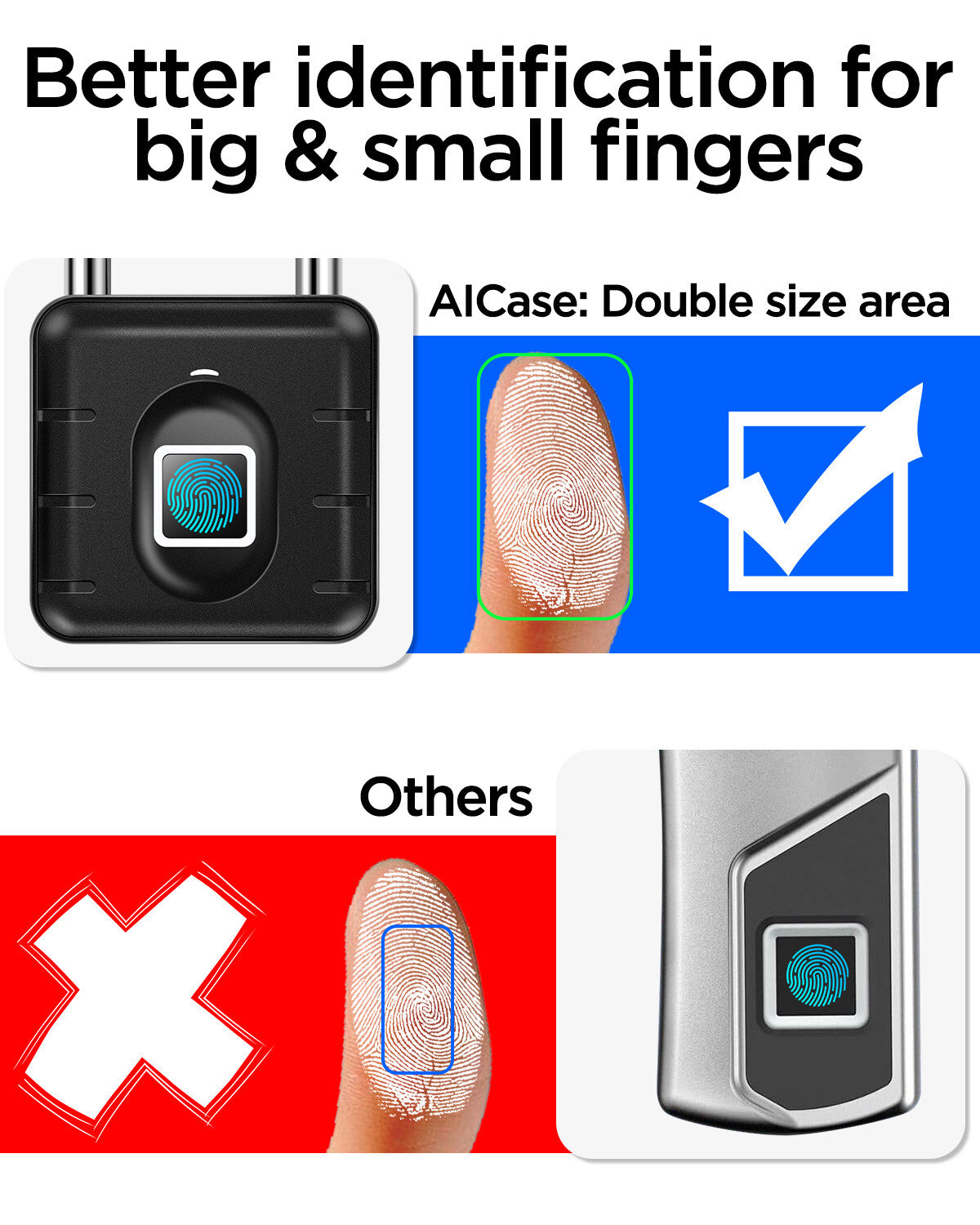 Fingerprint Padlock Waterproof Smart Keyless Biometric Thumbprint Lock Locker